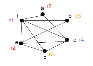 RIG-Colouring-1