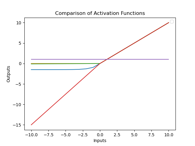 activation_functions