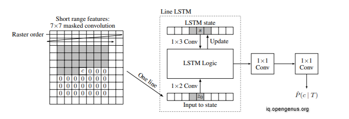 binaryrecurrentnetwork