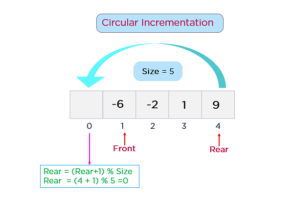 circular_queue