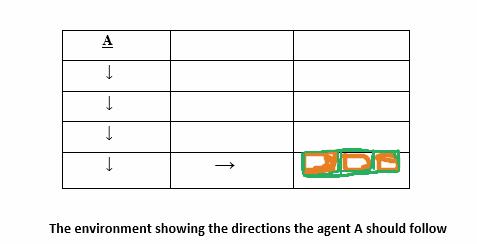 directions-for-the-agent