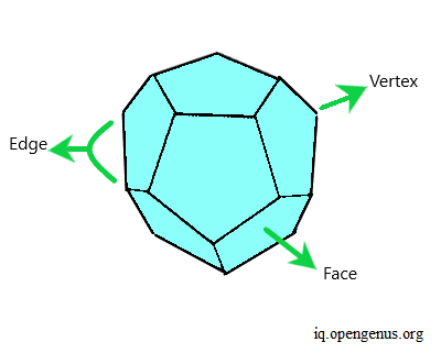 dodehedron