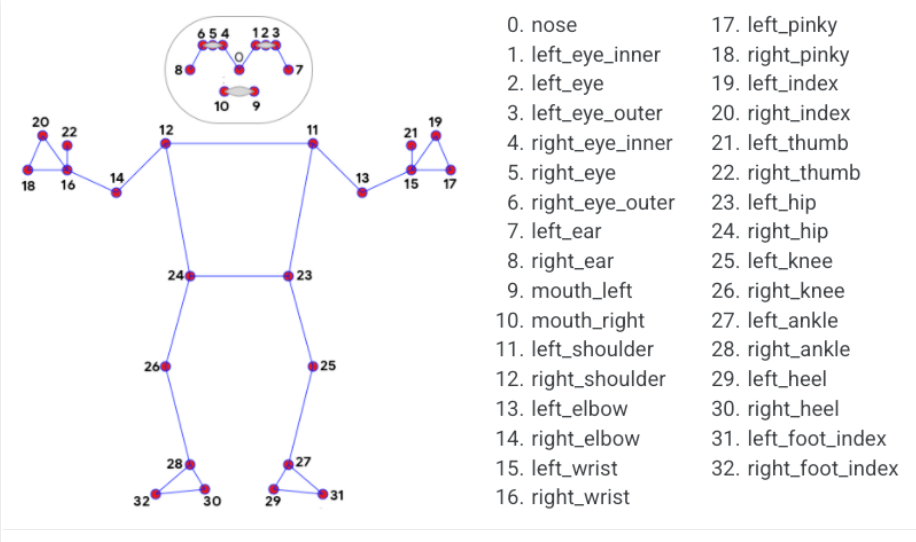 keypoints