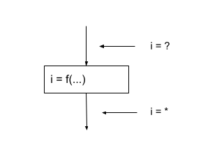 propagation--7-