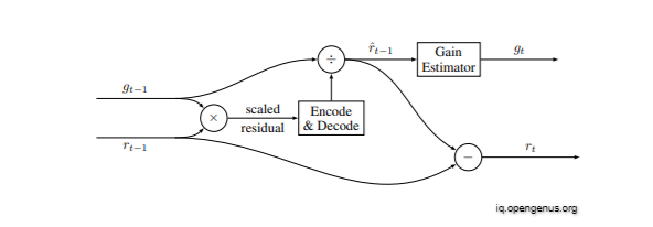 reconstructionnetwork