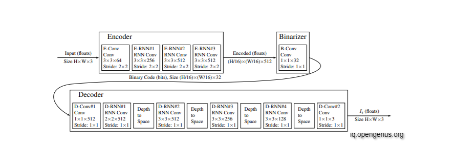 rnnencoderdecoder