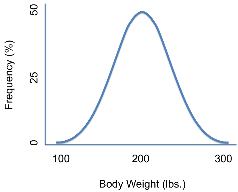 standard-normal-distribution-example-1