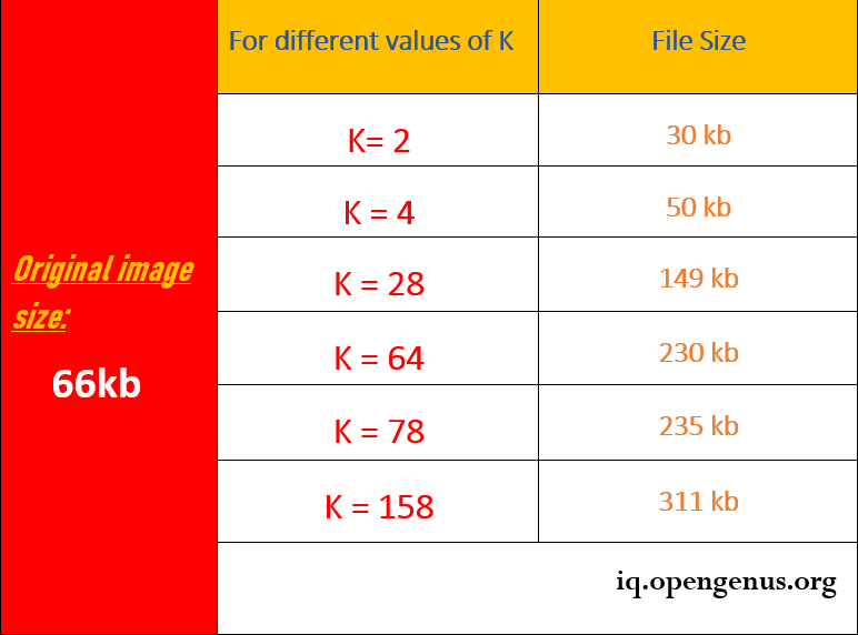 tableofdifferentimagesizes