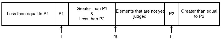 three-way-partition-4
