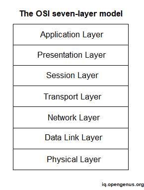 session layer protocols