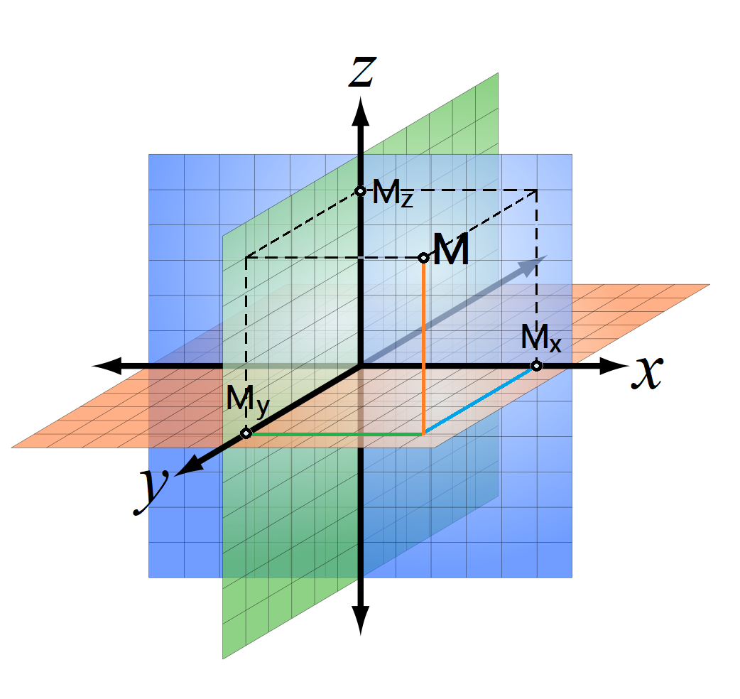 3D_coordinates_system_and_planes
