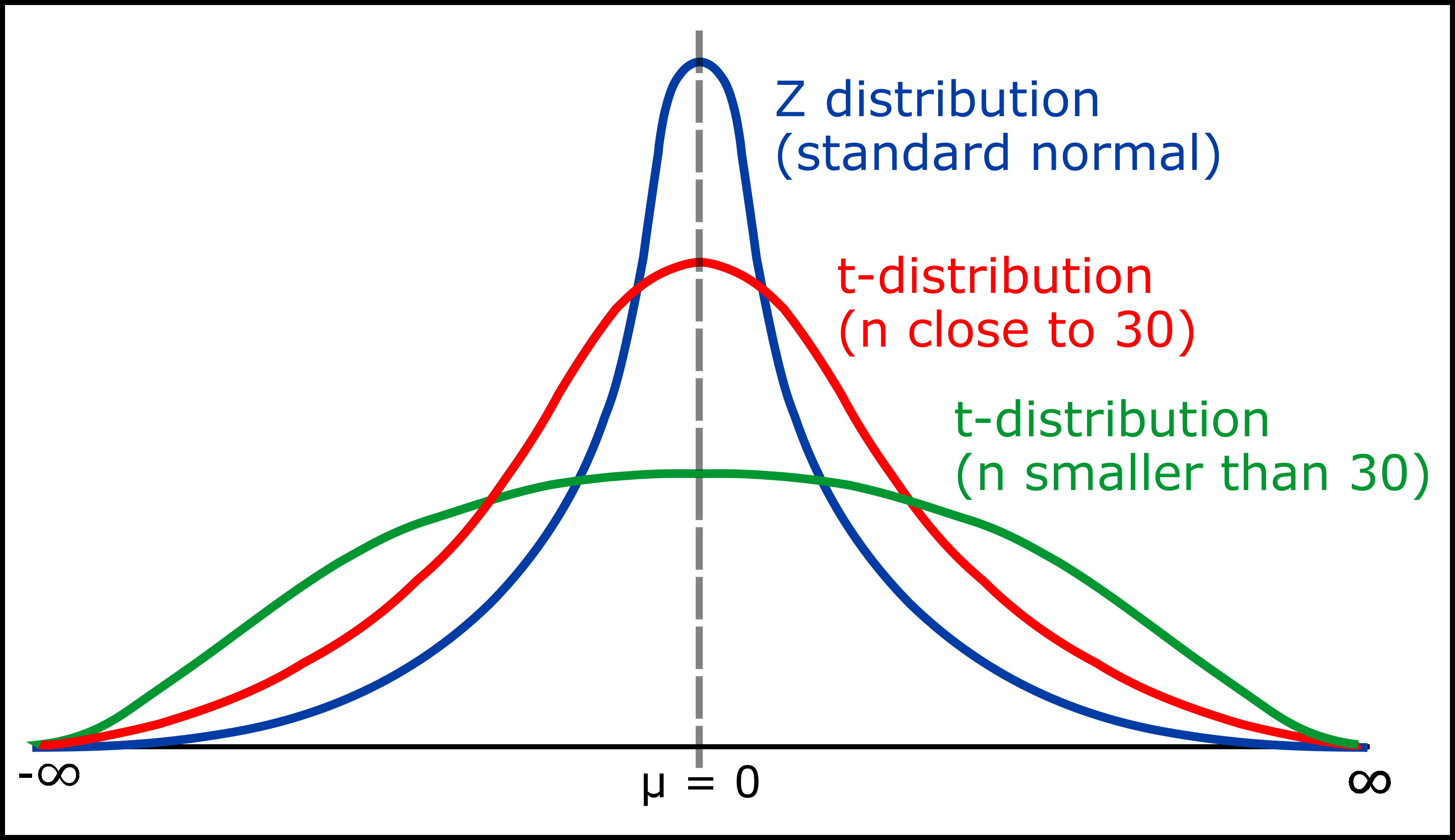 Students-t-distribution