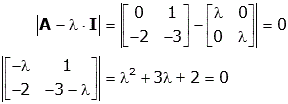 Λ 1 v. Eigenvector.