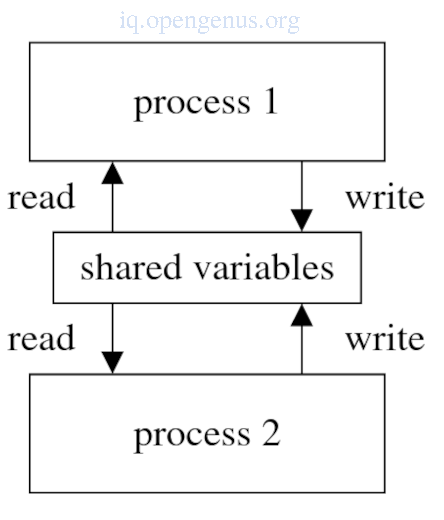 parallel1