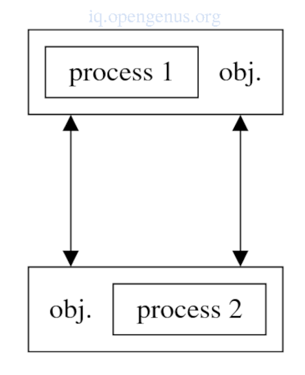 parallel3