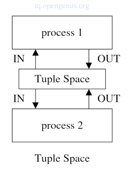 parallel4