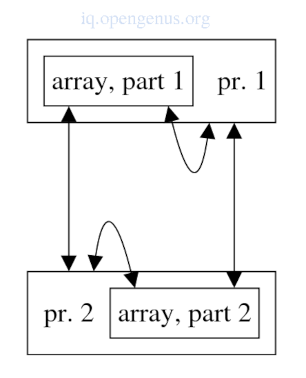 parallel5