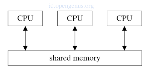 parallel6