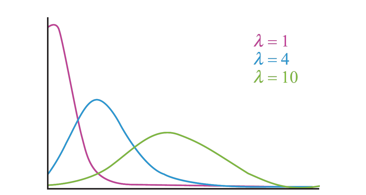 poisson-distribution-curve