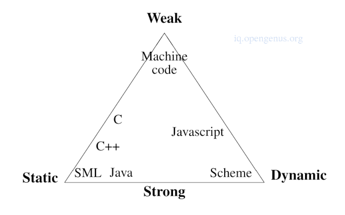 type-checking-in-compiler-design