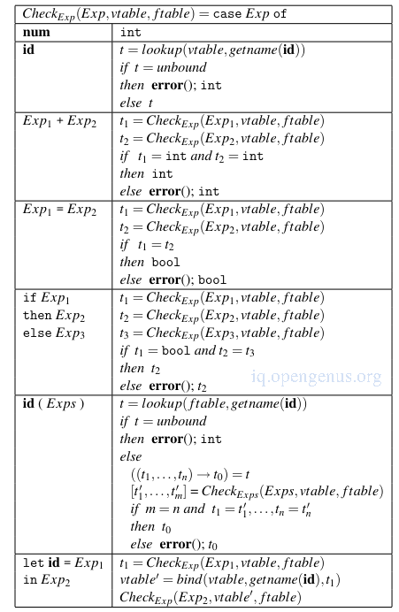 type checking in compiler design