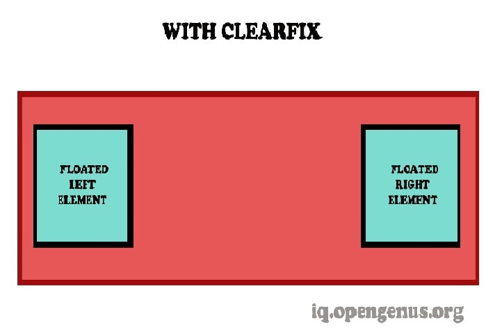 with-clearfix
