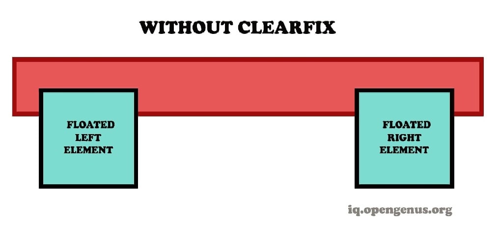 without-clearfix
