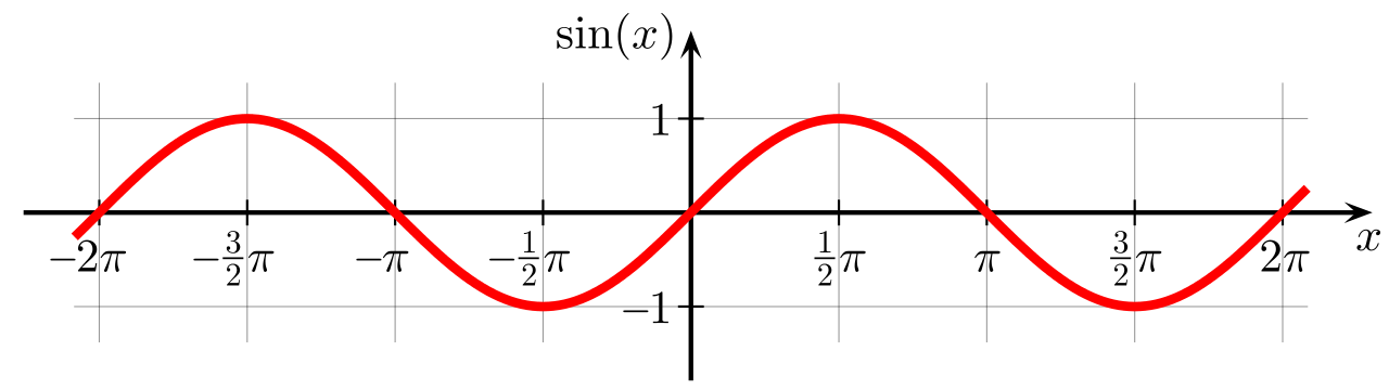 1280px-Sine.svg