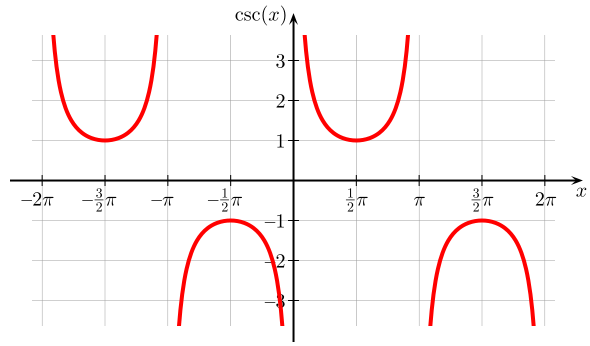 590px-Cosecant.svg