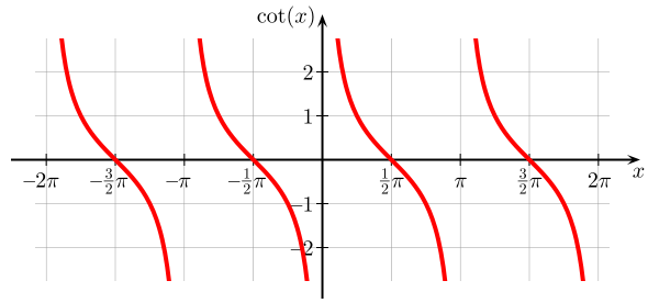 590px-Cotangent.svg