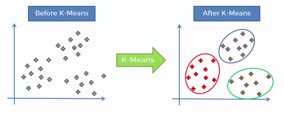 K-means-clustering