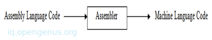 assembler-1