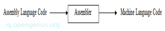 assembler