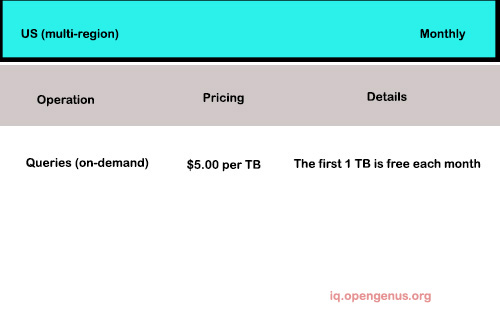 bqqueries1