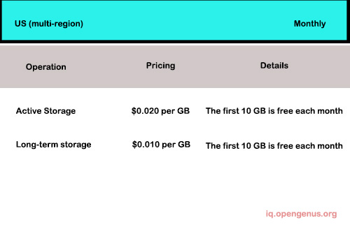 bqstorage1-1