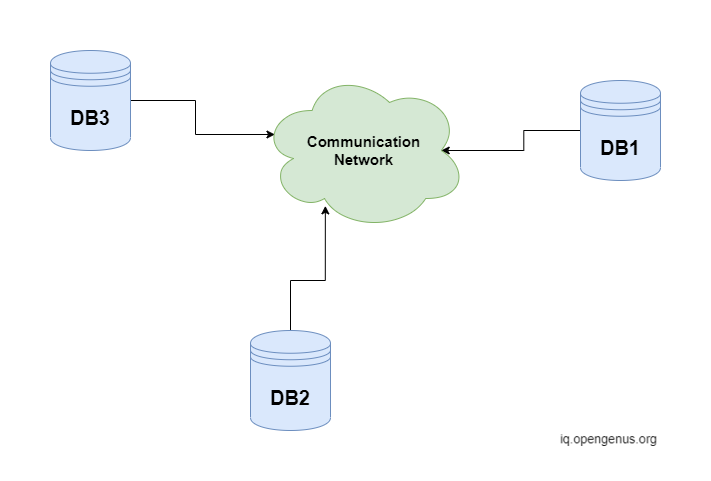 Types Of Distributed Database Architecture - Design Talk