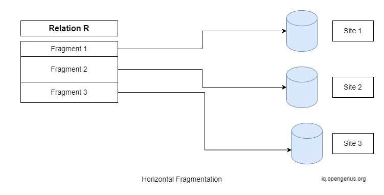 fragmentation.png