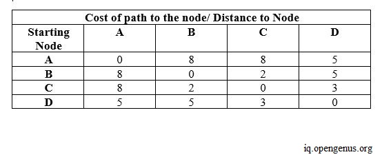 distance-vector-table-1