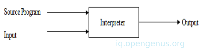 interpreter