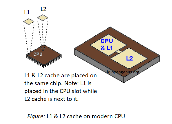 l2_cache