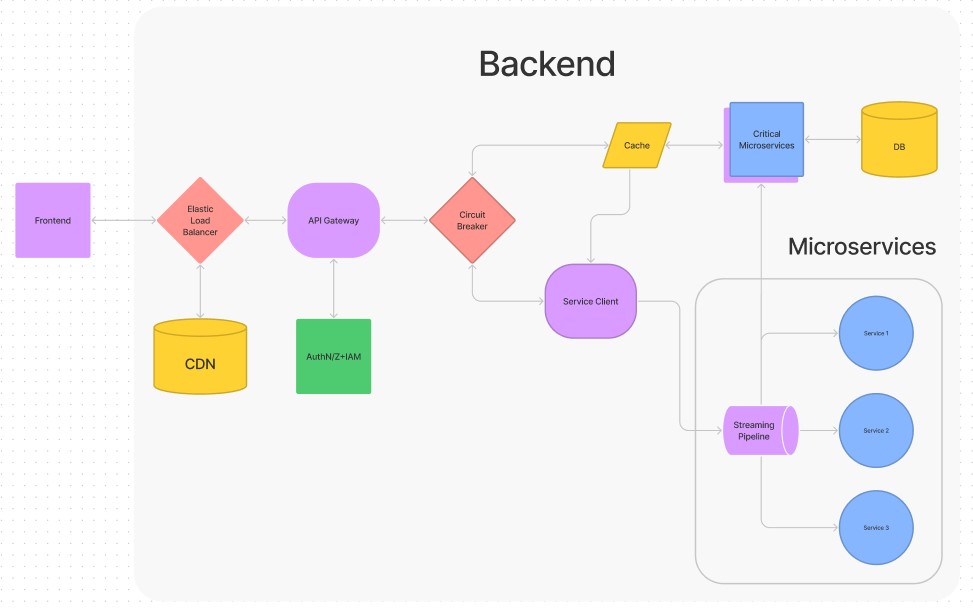 План обучения python backend