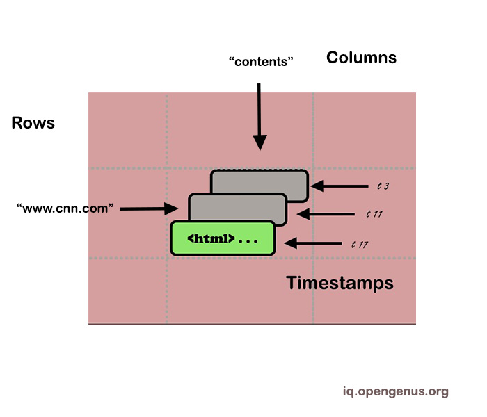 timestampfinal