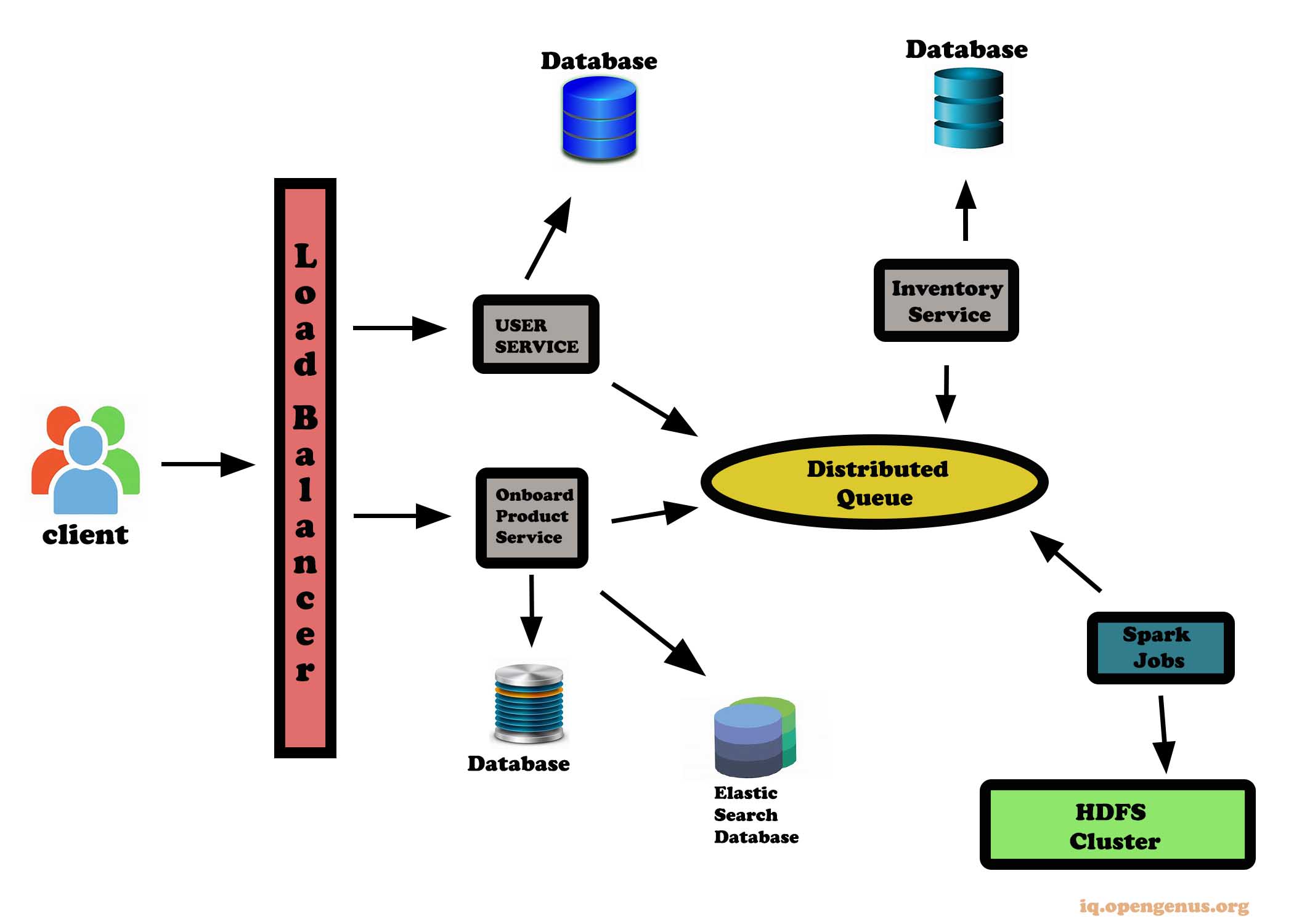 user-onboarddiagram