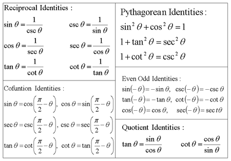 wWkCi9BR42BX5tJd6CDj_trigonometric-identities