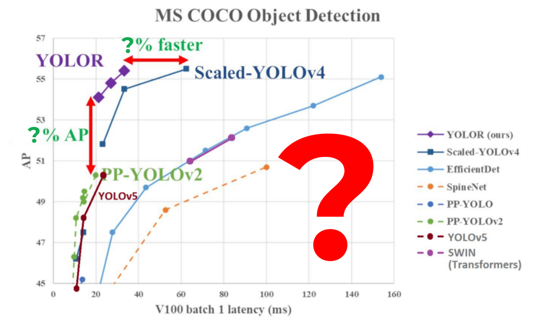 yolor1