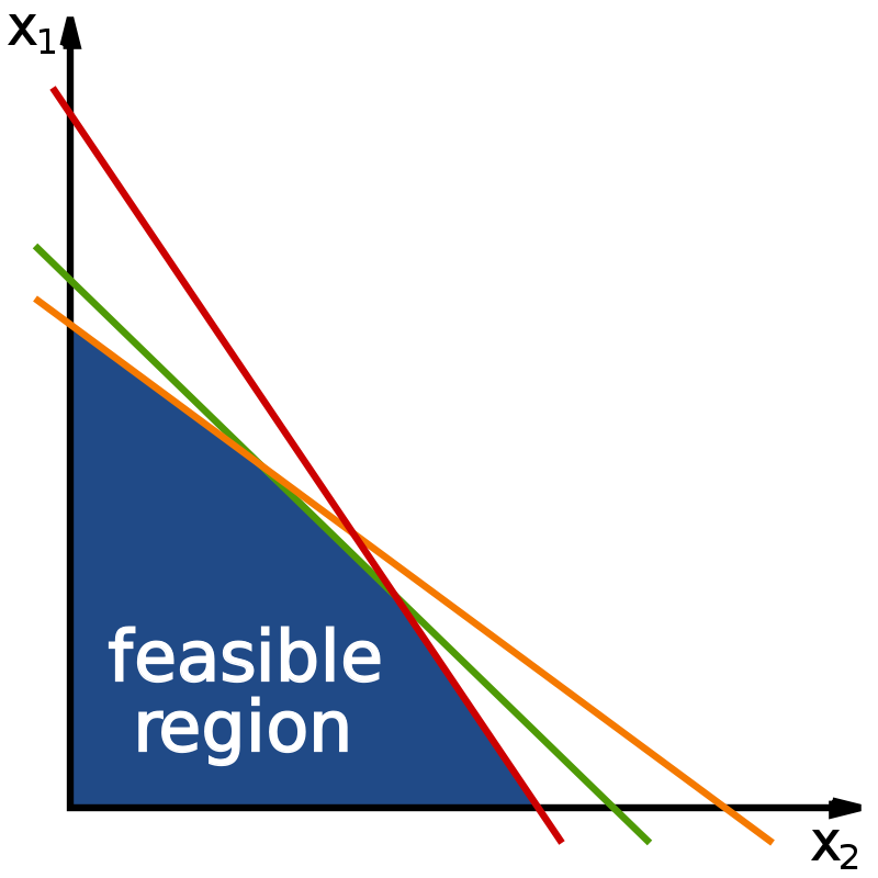 800px-Linear_Programming_Feasible_Region.svg