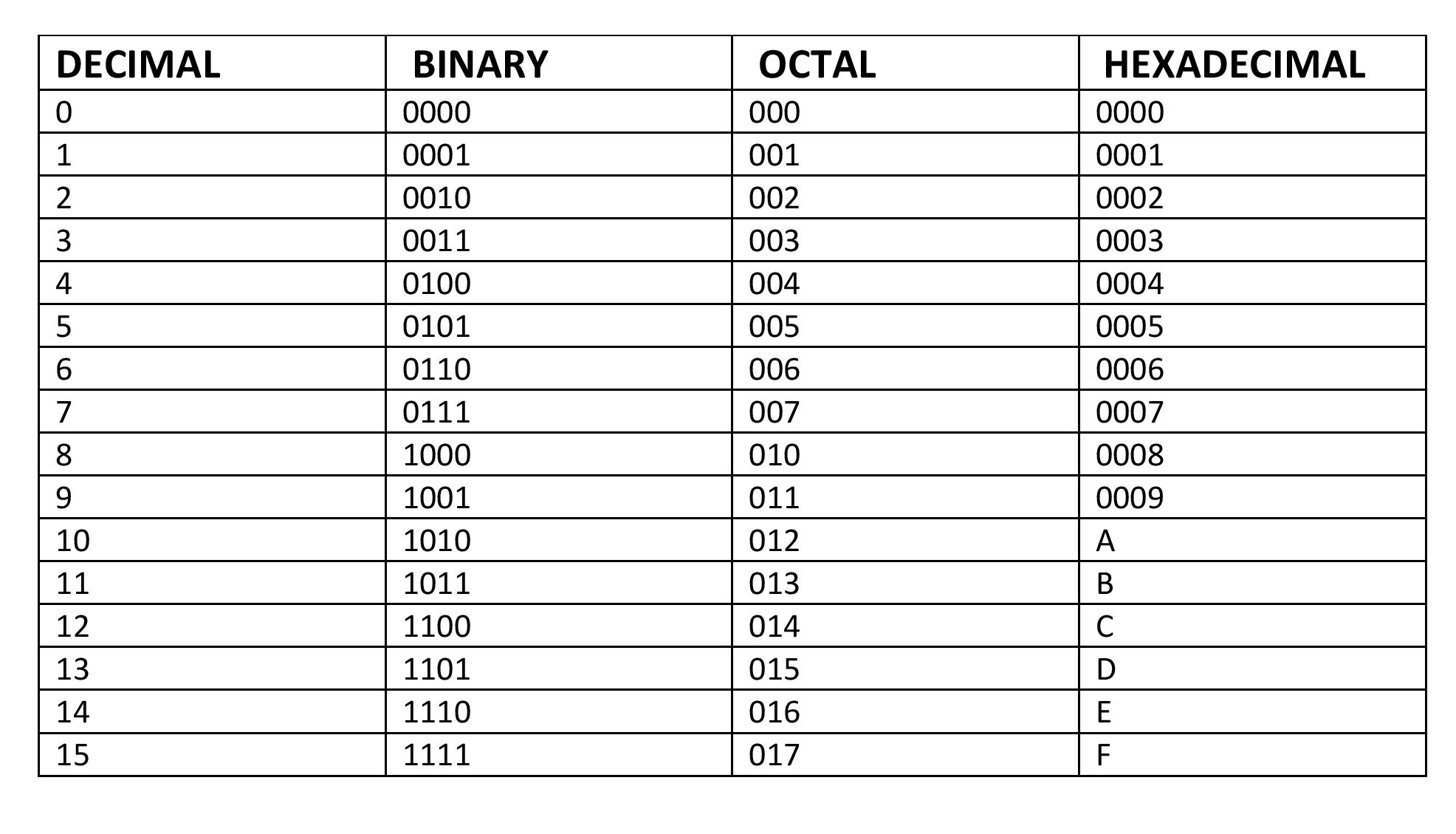 hexadecimal to decimal converter