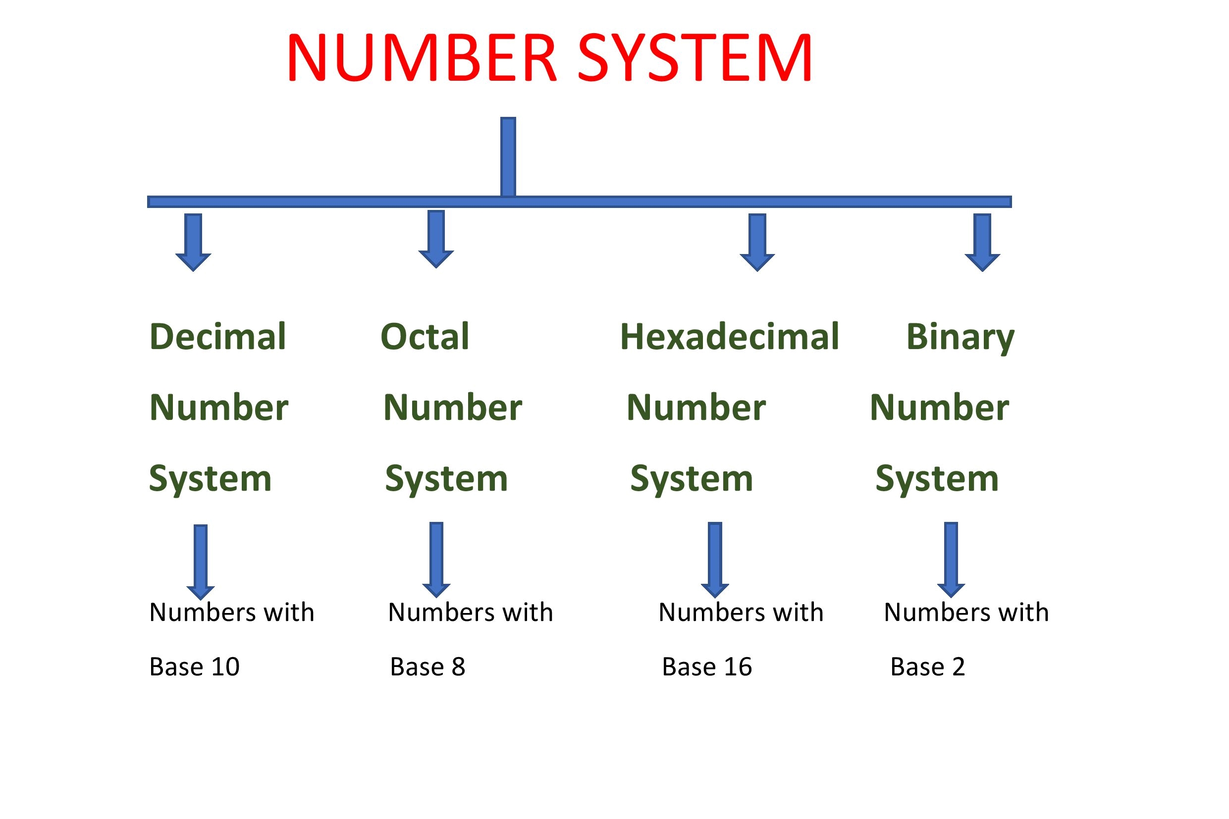 NUMBER-SYSTEM-1