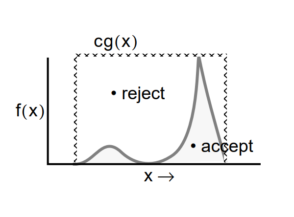 Rejection-sampling