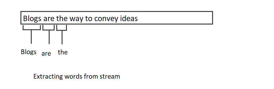 How To Get The Middle Word From A String In Excel